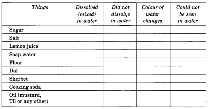 NCERT Solutions for Class 4 EVS Chapter 13 A Rivers Tale Page 110 Q3