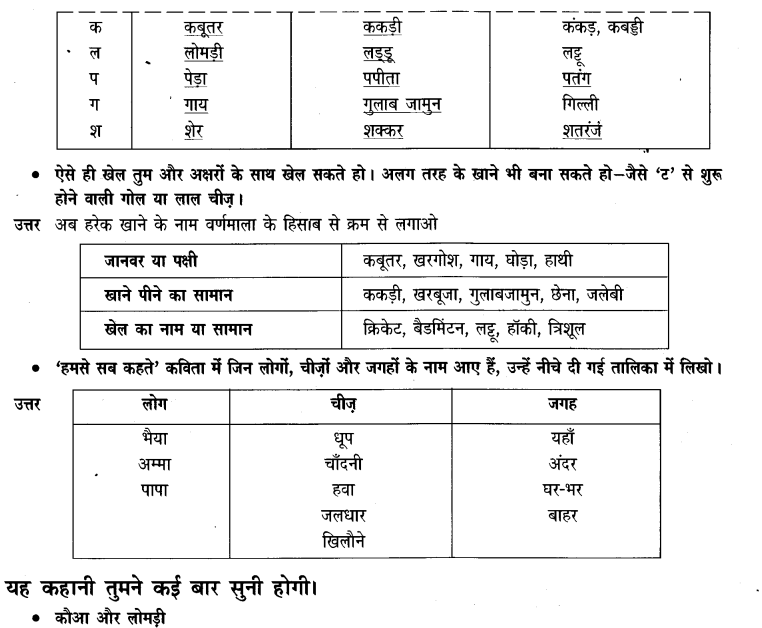 NCERT Solutions for Class 3 Hindi Chapter-6 हमसे सब कहते 4