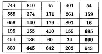 NCERT Solutions for Class 3 Mathematics Chapter-2 Fun With Numbers Colour the Numbers Q1.2