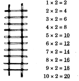 NCERT Solutions for Class 3 Mathematics Chapter-9 How Many Times Stick Play Q2