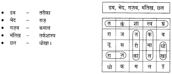 NCERT Solutions for Class 4 Hindi Chapter 11 पढ़क्कू की सूझ 1