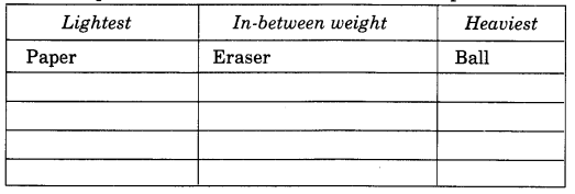 NCERT Solutions for Class 4 Mathematics Unit-12 How Heavy How Light Page 135 Q1