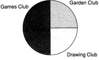 NCERT Solutions for Class 4 Mathematics Unit-14 Smart Charts Page 169 Q1