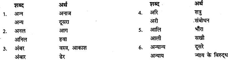 CBSE Class 6 Hindi Grammar शब्द-भंडार 3