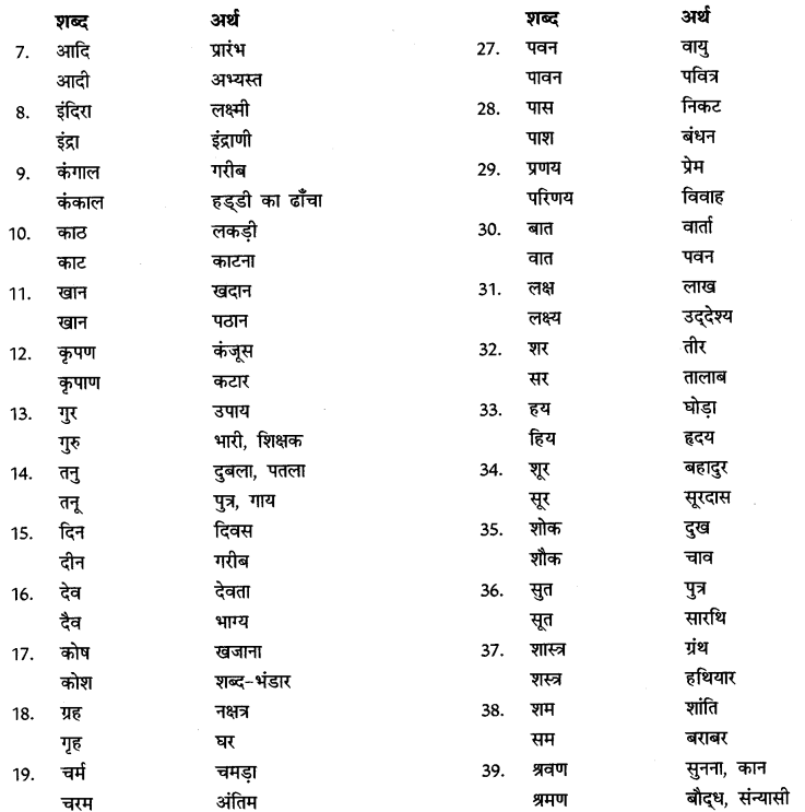 CBSE Class 6 Hindi Grammar शब्द-भंडार 4