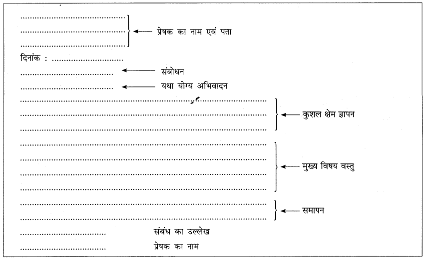 CBSE Class 7 Hindi पत्र लेखन 1