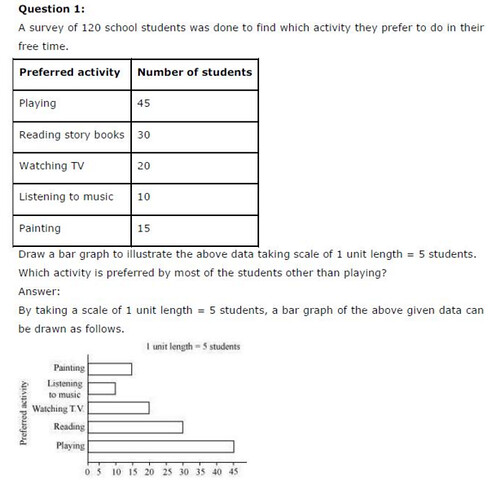 NCERT Solutions For Class 6 Maths Data Handling Exercise 9.4 Q1