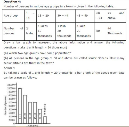 NCERT Solutions For Class 6 Maths Data Handling Exercise 9.4 Q4