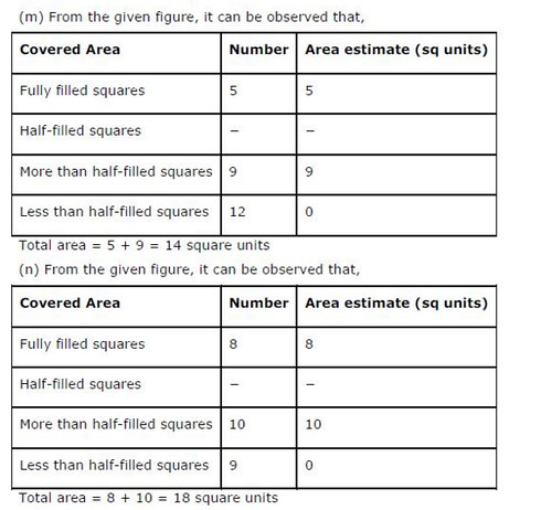 NCERT Solutions For Class 6 Maths Mensuration Exercise 10.2 Q4