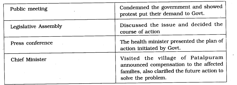 NCERT Solutions For Class 7 Civics Social Science Chapter 3 How the State Government Works Q4.1