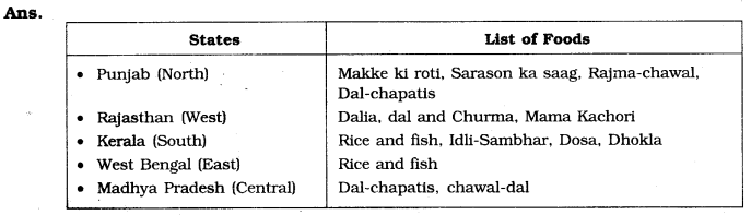 NCERT Solutions For Class 7 History Social Science Chapter 9 The Making Of Regional Cultures Q11