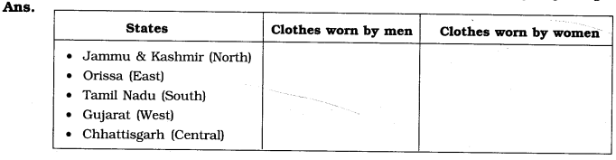 NCERT Solutions For Class 7 History Social Science Chapter 9 The Making Of Regional Cultures Q12