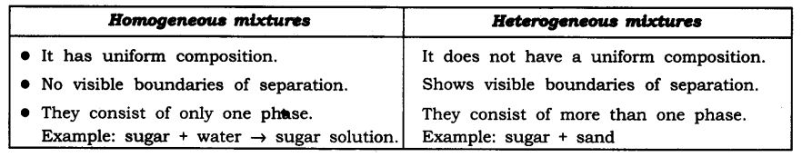 NCERT Solutions For Class 9 Science Chapter 2 Is Matter Around Us Pure Intext Questions Page 18 Q1