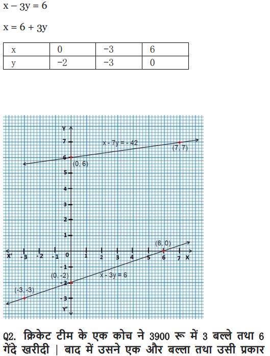 Class 10 Maths chapter 3 exercise 3.1 in English medium PDF