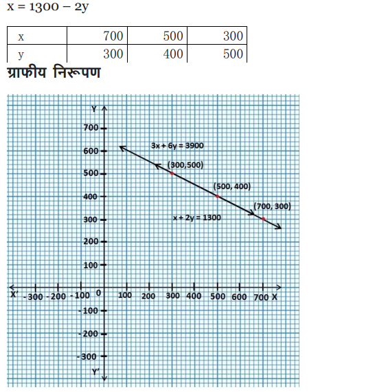NCERT Solutions class 10 maths chapter 3 exercise 3.1 in Hindi medium PDF