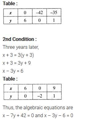 NCERT Solutions for Class 10 Maths Chapter 3 Pdf Pair Of Linear Equations In Two Variables Ex 3.1 Q1.1