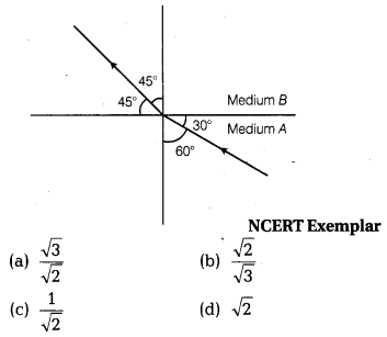 NCERT Solutions for Class 10 Science Chapter 10 Light Reflection and Refraction MCQs Q10