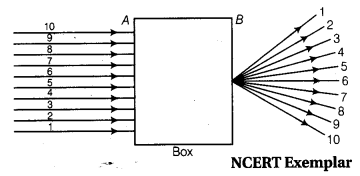 NCERT Solutions for Class 10 Science Chapter 10 Light Reflection and Refraction MCQs Q12