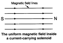 NCERT Solutions for Class 10 Science Chapter 13 Magnetic Effects of Electric Current Intext Questions Page 229 Q2