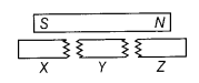 NCERT Solutions for Class 10 Science Chapter 13 Magnetic Effects of Electric Current MCQs Q2