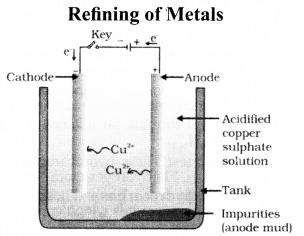 NCERT Solutions for Class 10 Science Chapter 3 Metals and Non-metals Mind Map 3