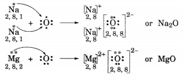 NCERT Solutions for Class 10 Science Chapter 3 Metals and Non-metals Page 49 Q1.1