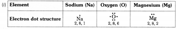 NCERT Solutions for Class 10 Science Chapter 3 Metals and Non-metals Page 49 Q1