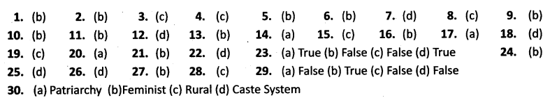 NCERT Solutions for Class 10 Social Science Civics Democratic Politics Chapter 4 Gender, Religion and Caste MCQs Answers