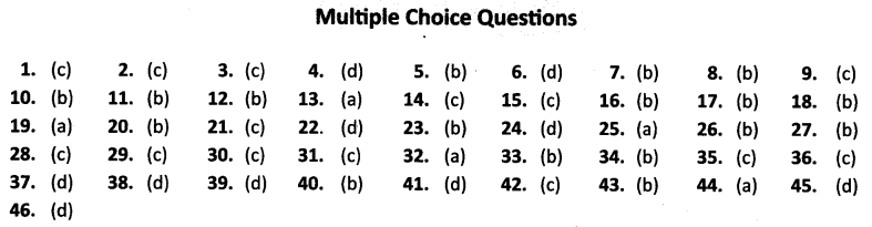 NCERT Solutions for Class 10 Social Science Geography Chapter 6 Manufacturing Industries MCQs Answers