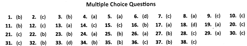 NCERT Solutions for Class 10 Social Science History Chapter 7 Print Culture and the Modern World MCQs Answers