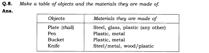NCERT Solutions for Class 6 Science Chapter 4 Sorting Materials Into Groups SAQ Q8