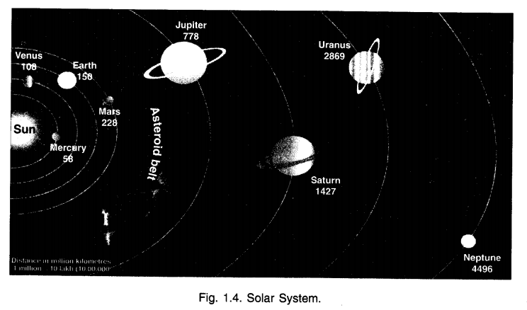 NCERT Solutions for Class 6 Social Science Geography Chapter 1 The Earth in the Solar System LAQ Q2