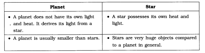 NCERT Solutions for Class 6 Social Science Geography Chapter 1 The Earth in the Solar System Q1