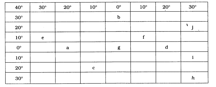 NCERT Solutions for Class 6 Social Science Geography Chapter 2 Globe Latitudes and Longitudes LAQ Q1