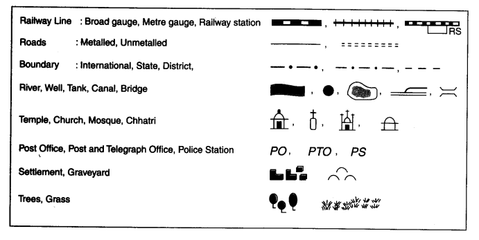 NCERT Solutions for Class 6 Social Science Geography Chapter 4 Maps LAQ Q3