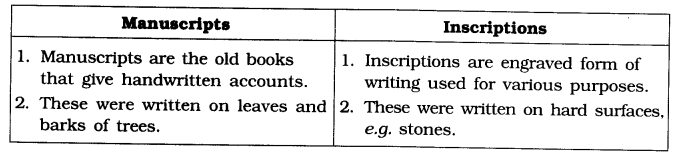 NCERT Solutions for Class 6 Social Science History Chapter 1 What, Where, How and When Q2