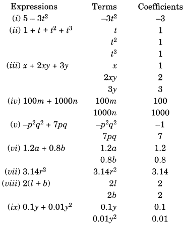 NCERT Solutions for Class 7 Maths Chapter 12 Algebraic Expressions 4