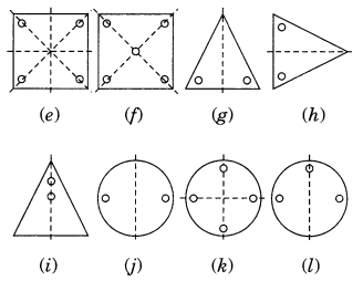 NCERT Solutions for Class 7 Maths Chapter 14 Symmetry 3