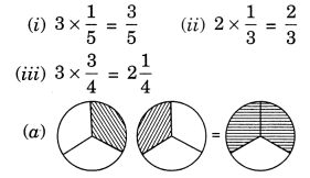 NCERT Solutions for Class 7 Maths Chapter 2 Fractions and Decimals Ex 2.2 2