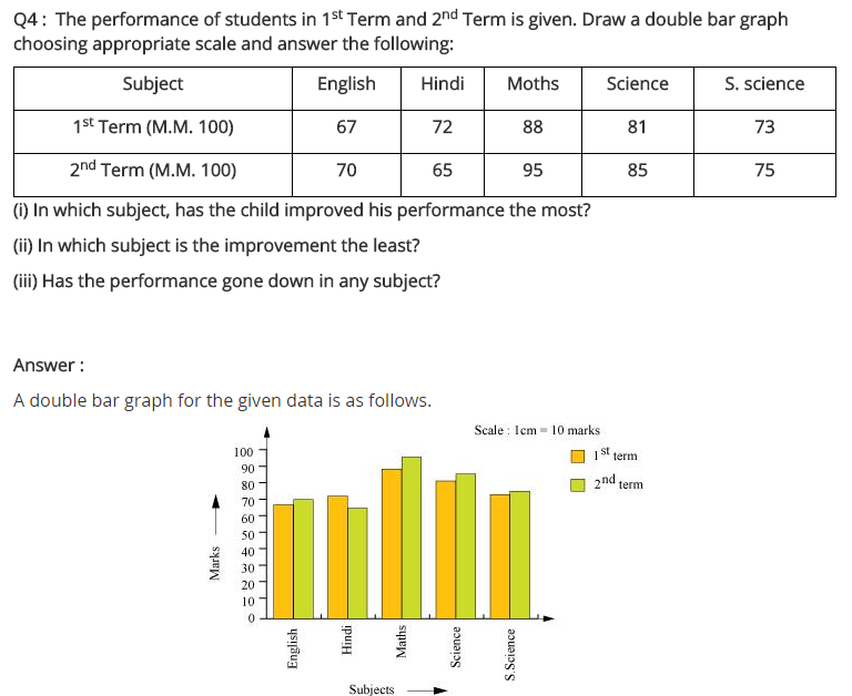 NCERT Solutions for Class 7 Maths Chapter 3 Data Handling Ex 3.3 Q4