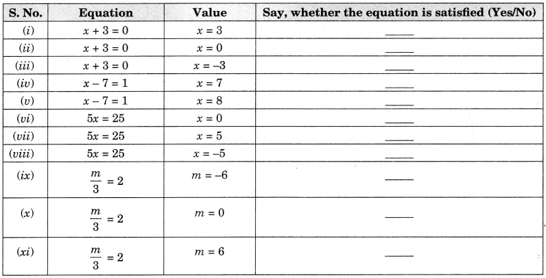 NCERT Solutions for Class 7 Maths Chapter 4 Simple Equations 1