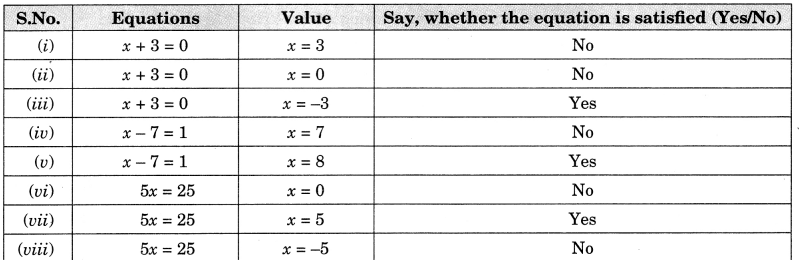NCERT Solutions for Class 7 Maths Chapter 4 Simple Equations 2