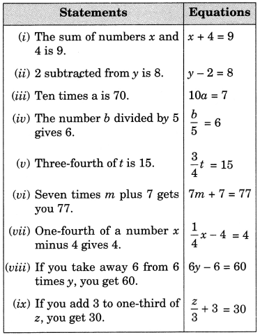 NCERT Solutions for Class 7 Maths Chapter 4 Simple Equations 4