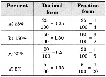 NCERT Solutions for Class 7 Maths Chapter 8 Comparing Quantities Ex 8.2 16