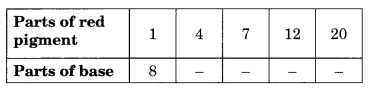 NCERT Solutions for Class 8 Maths Chapter 13 Direct and Inverse Proportions Ex 13.1 Q2