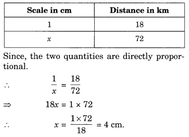 NCERT Solutions for Class 8 Maths Chapter 13 Direct and Inverse Proportions Ex 13.1 Q8