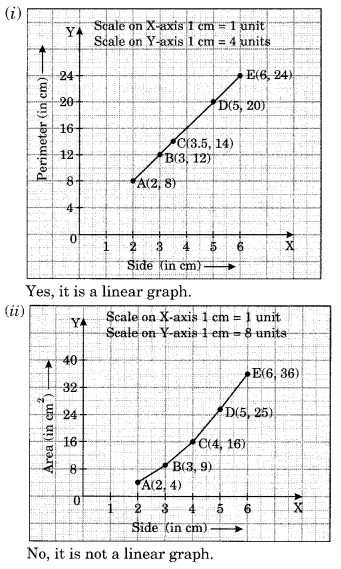 NCERT Solutions for Class 8 Maths Chapter 15 Introduction to Graphs Ex 15.3 Q2.1