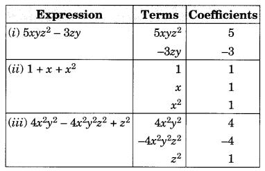 NCERT Solutions for Class 8 Maths Chapter 9 Algebraic Expressions and Identities Ex 9.1 Q1