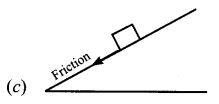 NCERT Solutions for Class 8 Science Chapter 12 Friction MCQs Q1.2