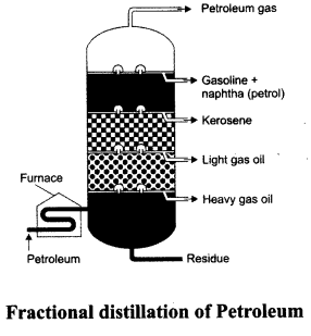 NCERT Solutions for Class 8 Science Chapter 5 Materials Coal and Petroleum 5 Marks Q5